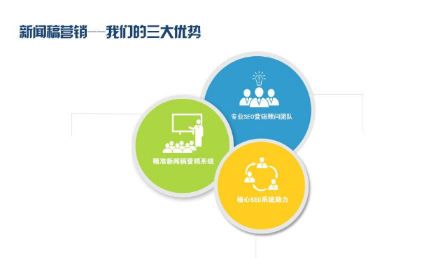 大量的304會對網站有什么影響？